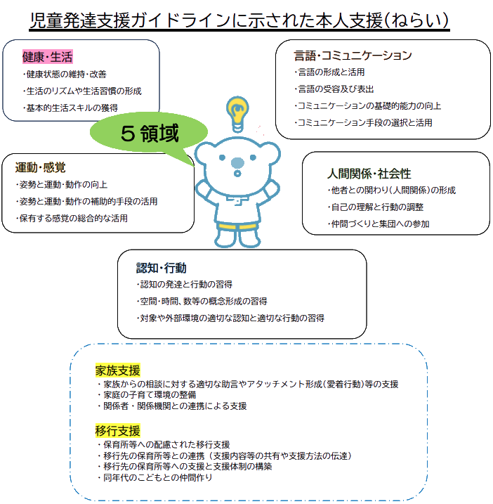 児童発達支援ガイドライン 本人支援