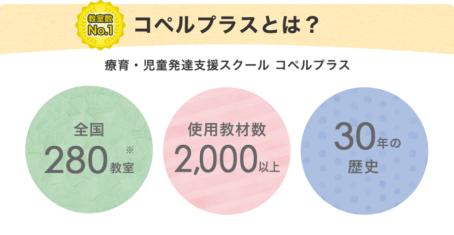 児童発達支援スクール コペルプラス 発達障害 自閉症 Adhd 発達や言葉の遅れが気になる子供の療育 幼児教室を東京含む全国で展開